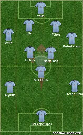 R.C. Celta S.A.D. Formation 2013