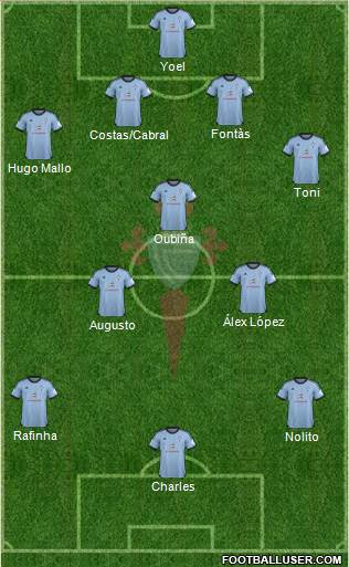 R.C. Celta S.A.D. Formation 2013