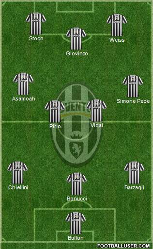 Juventus Formation 2013
