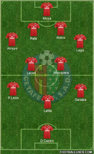 Getafe C.F., S.A.D. Formation 2013