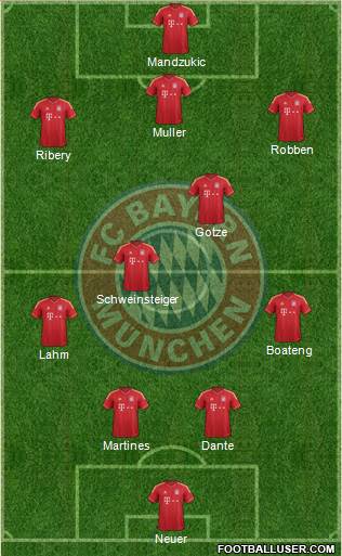 FC Bayern München Formation 2013