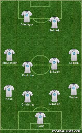 Tottenham Hotspur Formation 2013