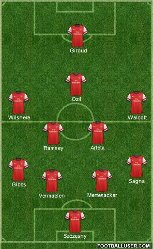 Arsenal Formation 2013