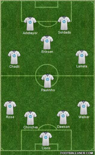 Tottenham Hotspur Formation 2013