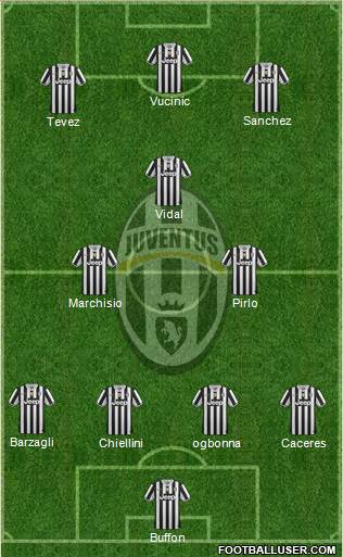 Juventus Formation 2013