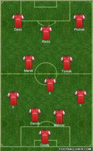 Arsenal Formation 2013