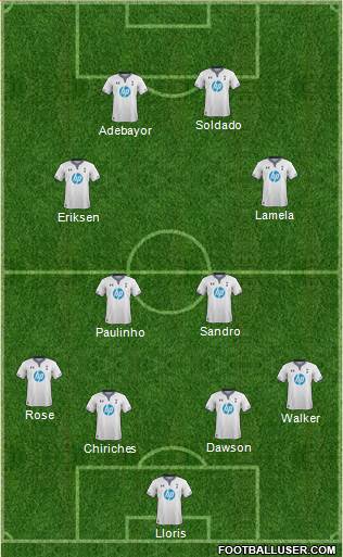 Tottenham Hotspur Formation 2013