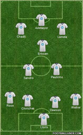 Tottenham Hotspur Formation 2013