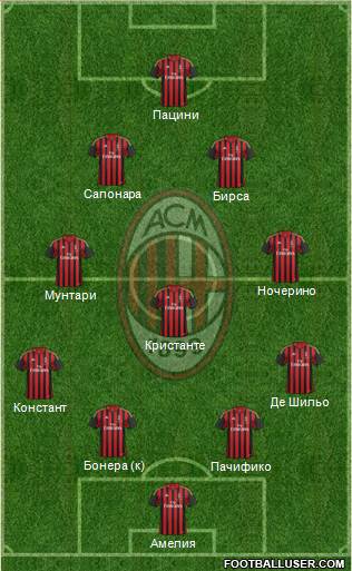 A.C. Milan Formation 2013