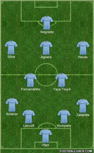 Manchester City Formation 2013