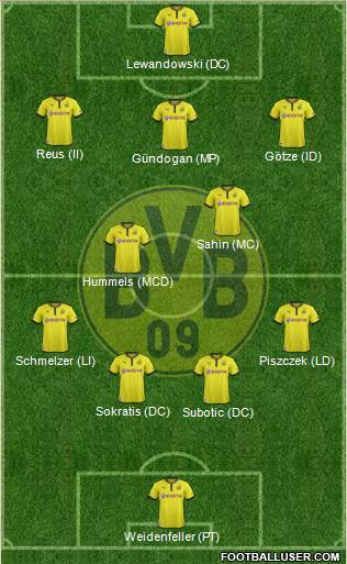 Borussia Dortmund Formation 2013