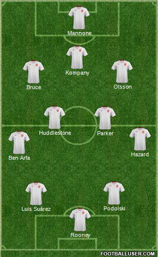 England Formation 2013