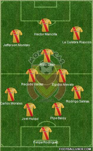 Club Monarcas Morelia Formation 2013