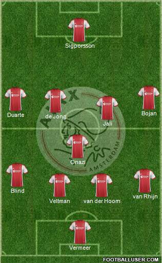AFC Ajax Formation 2013