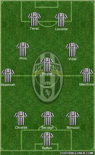 Juventus Formation 2013