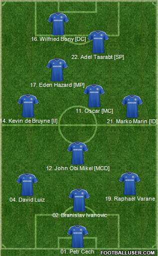 Chelsea Formation 2013