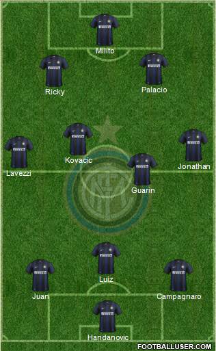 F.C. Internazionale Formation 2013