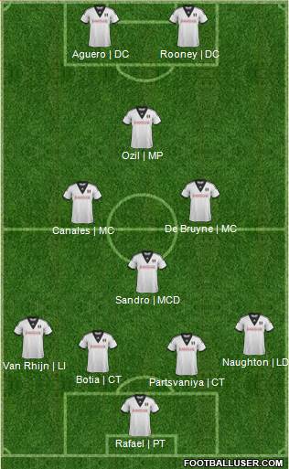 Fulham Formation 2013