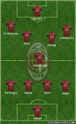 A.C. Milan Formation 2013