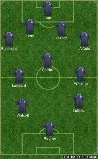 England Formation 2013