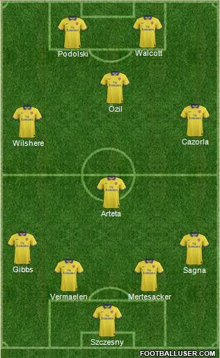 Arsenal Formation 2013