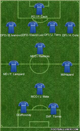 Chelsea Formation 2013