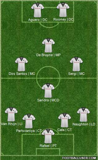 Fulham Formation 2013