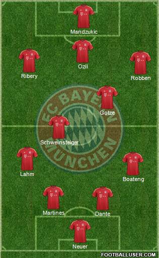FC Bayern München Formation 2013