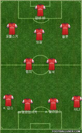 Arsenal Formation 2013