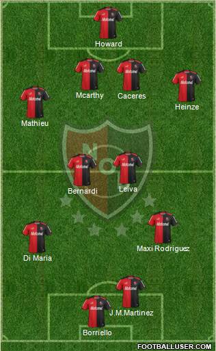 Newell's Old Boys Formation 2013