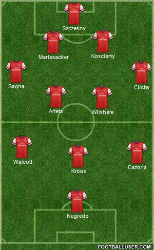 Arsenal Formation 2013