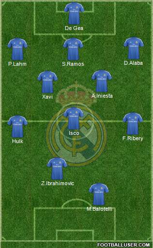 Real Madrid C.F. Formation 2013