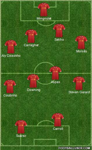 Liverpool Formation 2013