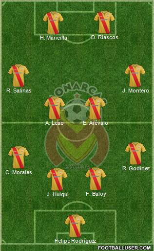 Club Monarcas Morelia Formation 2013