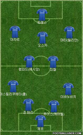 Chelsea Formation 2013