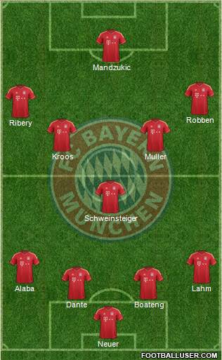 FC Bayern München Formation 2013