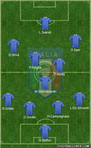 Italy Formation 2013
