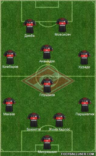 Spartak Moscow Formation 2013