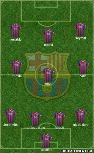 F.C. Barcelona Formation 2013