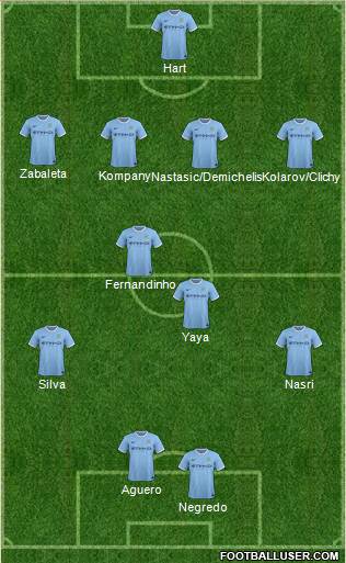 Manchester City Formation 2013