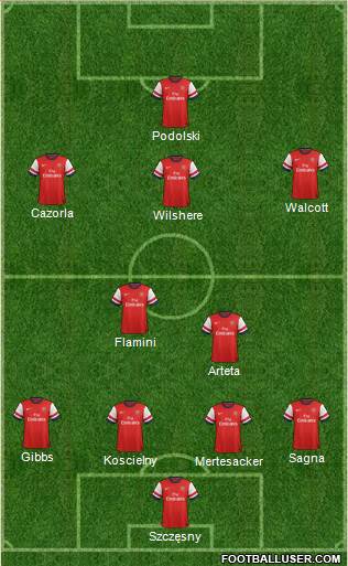 Arsenal Formation 2013