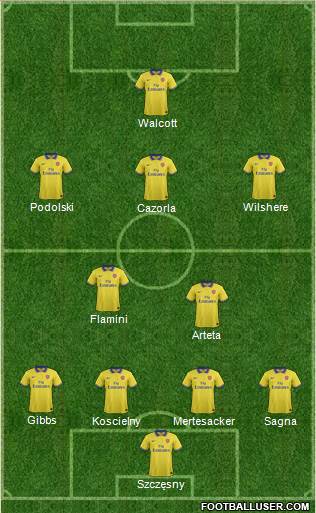 Arsenal Formation 2013