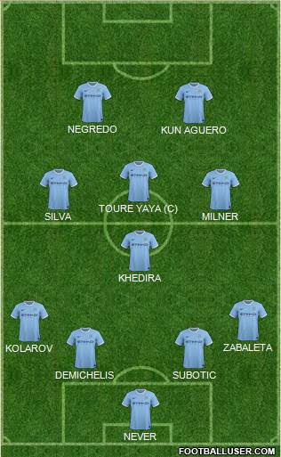 Manchester City Formation 2013