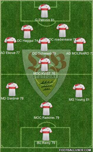 VfB Stuttgart Formation 2013