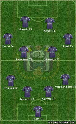 RSC Anderlecht Formation 2013