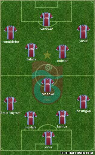 Trabzonspor Formation 2013