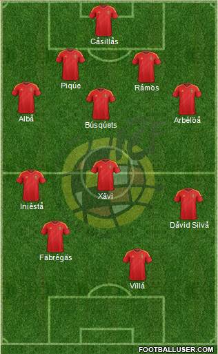 Spain Formation 2013