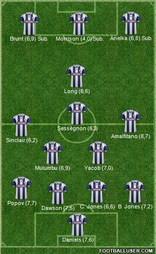 West Bromwich Albion Formation 2013
