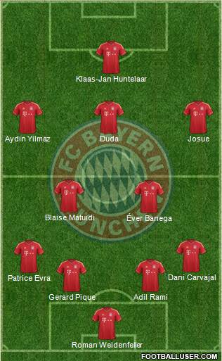 FC Bayern München Formation 2013