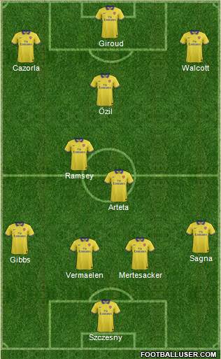 Arsenal Formation 2013